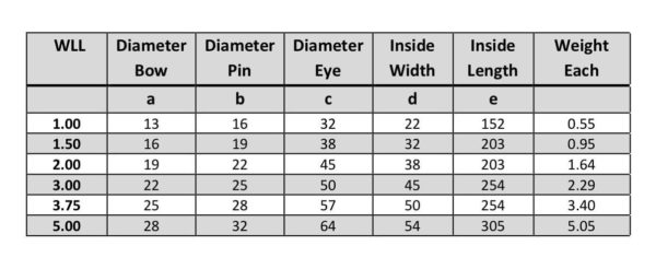 Long Dee Piling Shackle Dimension Table
