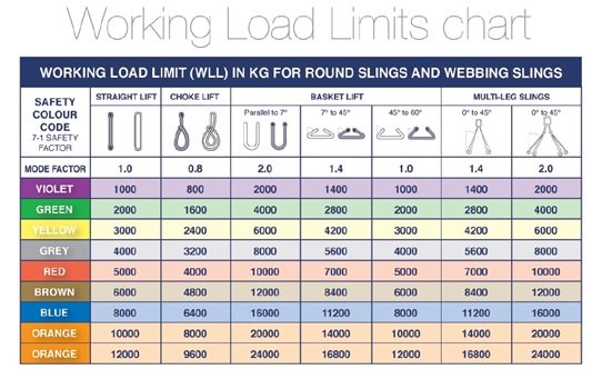 Round Slings Working Limit Chart