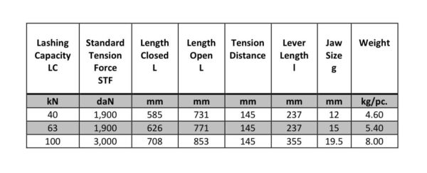 Short Handle Load Binder Dimension Table
