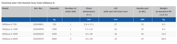 Yale UNOplus Ratchet Lever Hoist Dimension Table